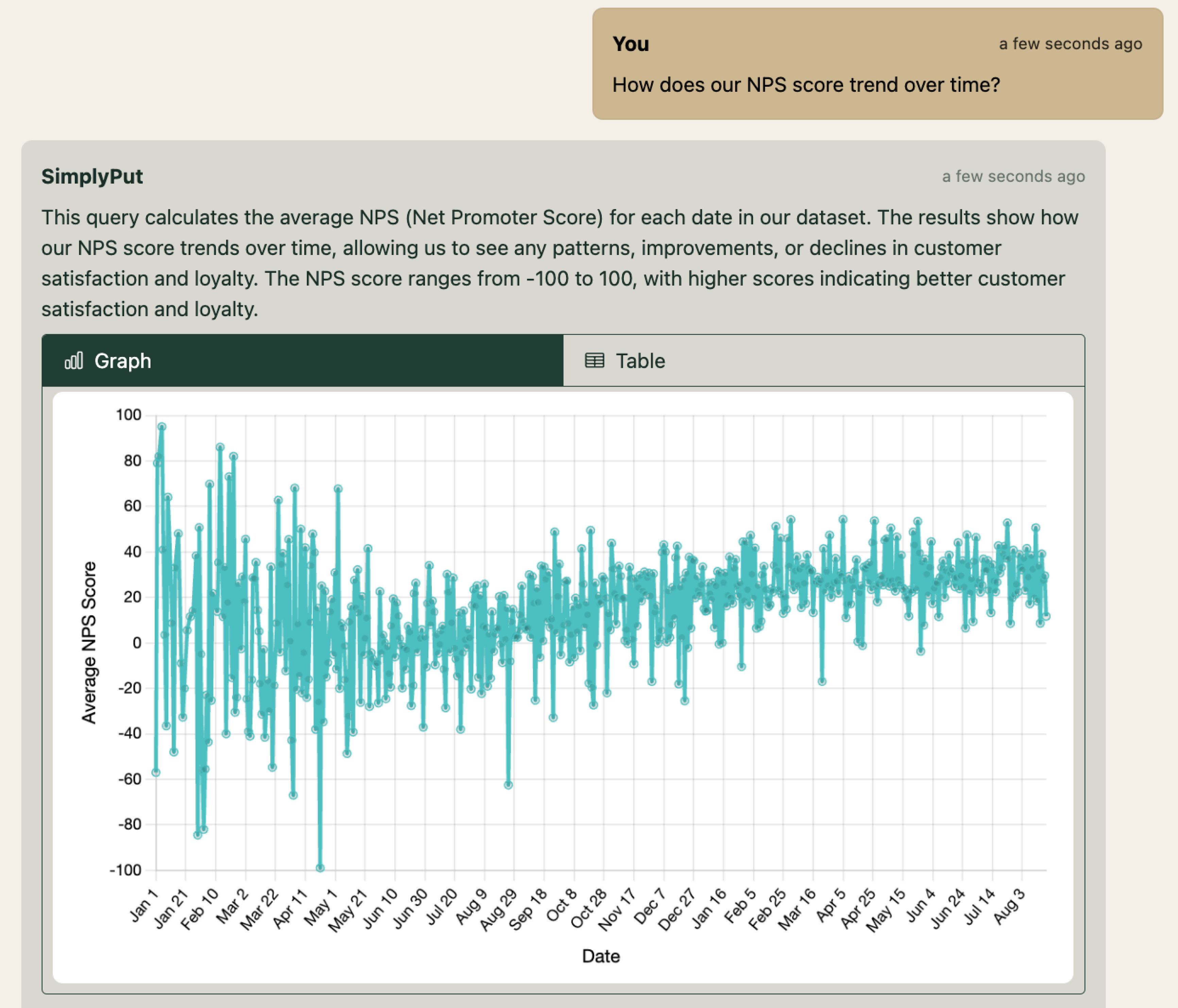 Customer Satisfaction Analytics Screenshot